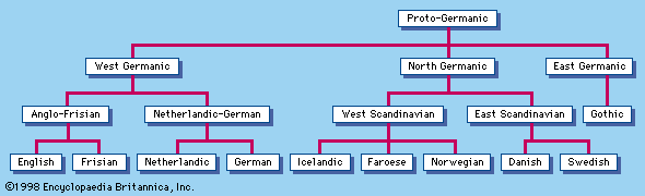 family_tree.gif family_tree.gif